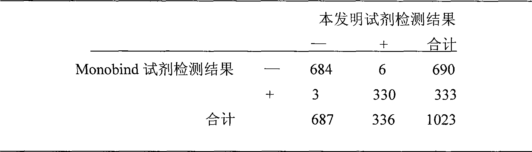 Prostate gland specificity antigen chemiluminescence immune analysis determination reagent kit and preparing method thereof