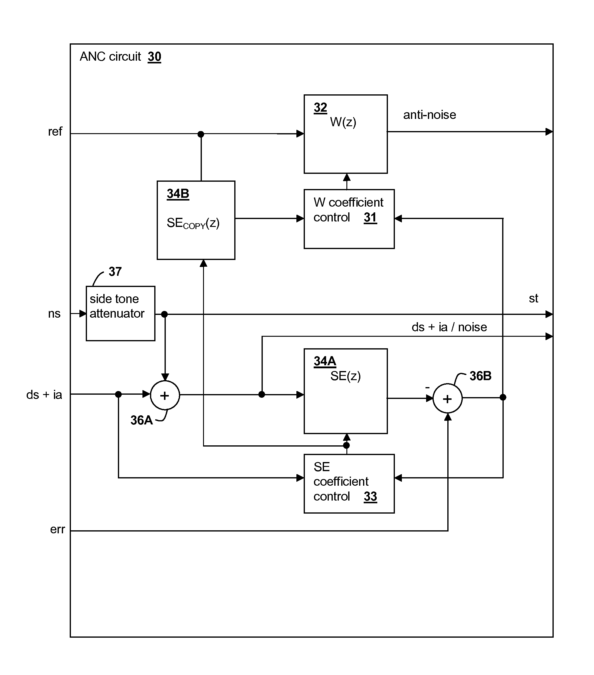 Sidetone management in an adaptive noise canceling (ANC) system including secondary path modeling