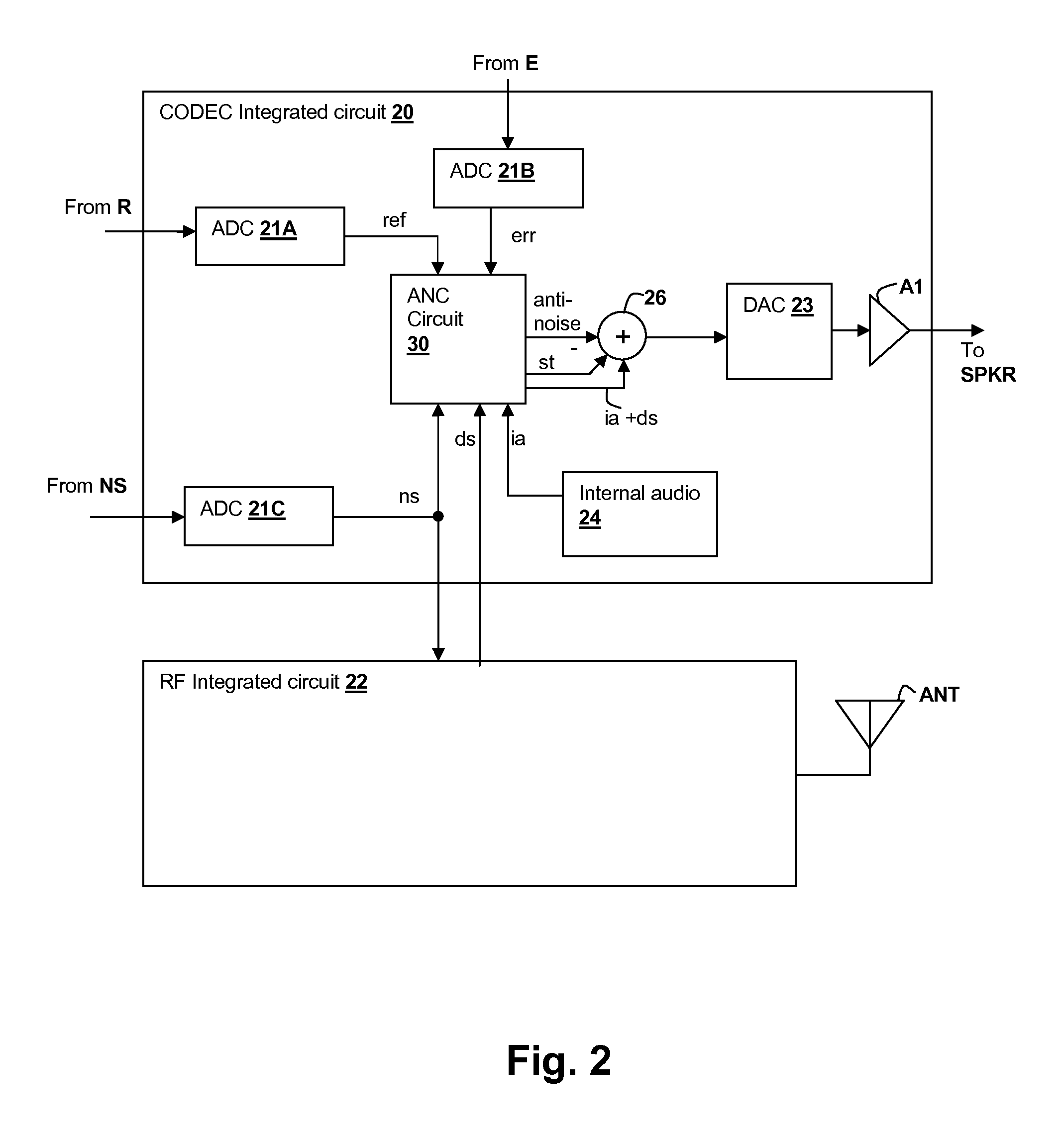 Sidetone management in an adaptive noise canceling (ANC) system including secondary path modeling