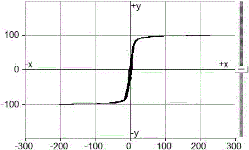 Transformer electromagnetic transient simulation modeling method based on PSCAD/EMTDC (power system computer aided design/ electromagnetic transients including DC) software