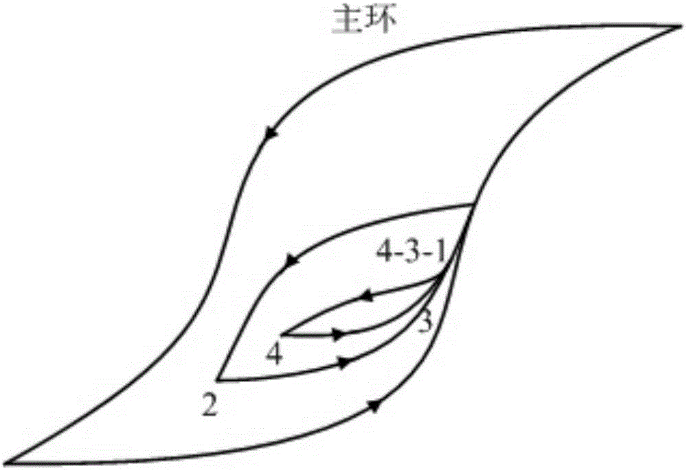 Transformer electromagnetic transient simulation modeling method based on PSCAD/EMTDC (power system computer aided design/ electromagnetic transients including DC) software