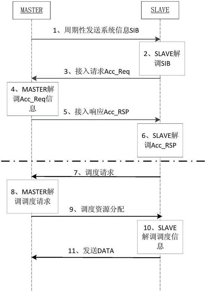 Wireless-chain-network-under MIMO self-adaptive method