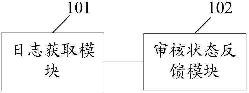 Mail processing method and mail control server