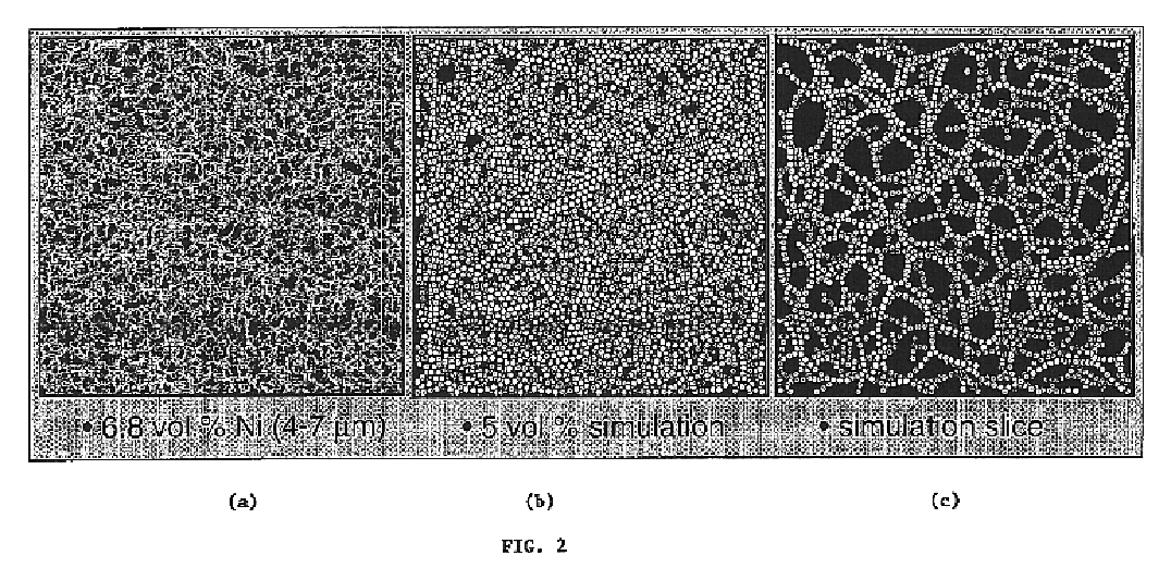 Method of using triaxial magnetic fields for making particle structures