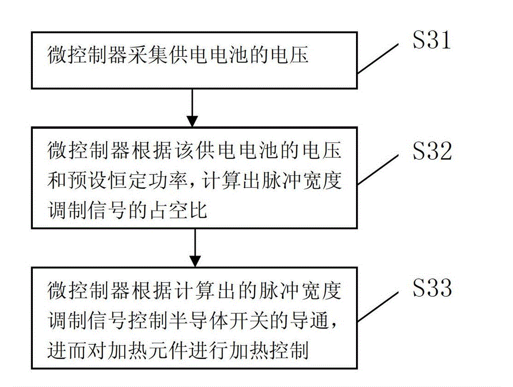 Heating control method and device for electronic cigarette