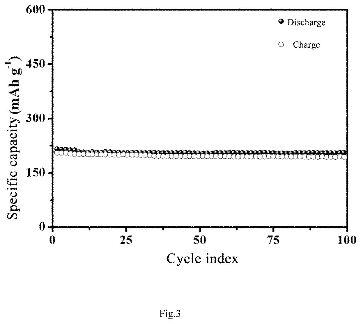 Selenium-doped MXene material, and preparation method and use thereof