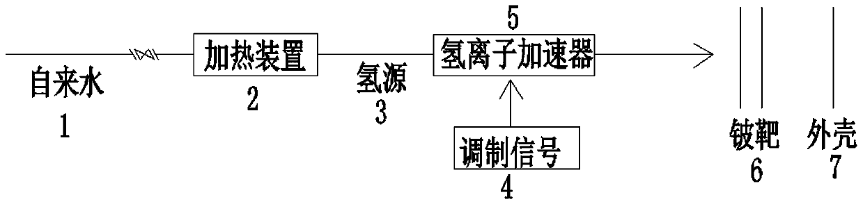 Neutrino communication device