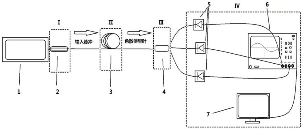 High repetition frequency laser spectrum measurement device based on optical fiber time domain stretching dispersion Fourier transform