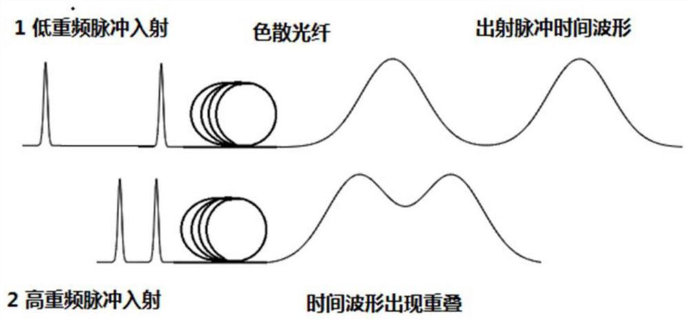 High repetition frequency laser spectrum measurement device based on optical fiber time domain stretching dispersion Fourier transform