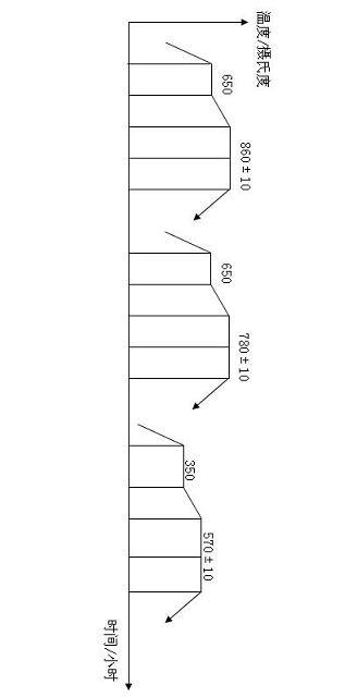 Super-conventional performance heat treatment process for large axial forgings of carbon steel