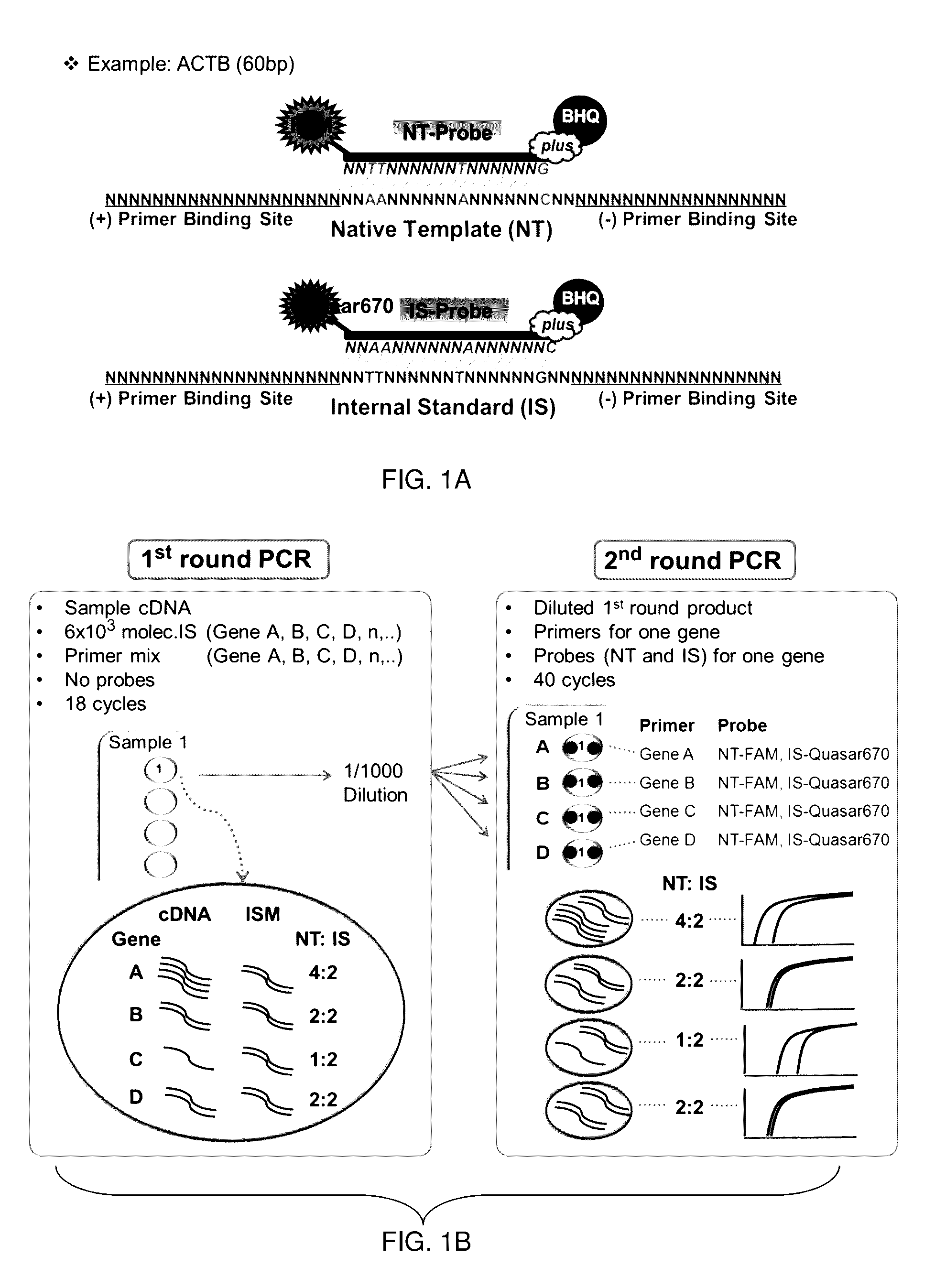 Materials and methods for quality-controlled two-color RT-QPCR diagnostic testing of formalin fixed embedded and/or fresh-frozen samples