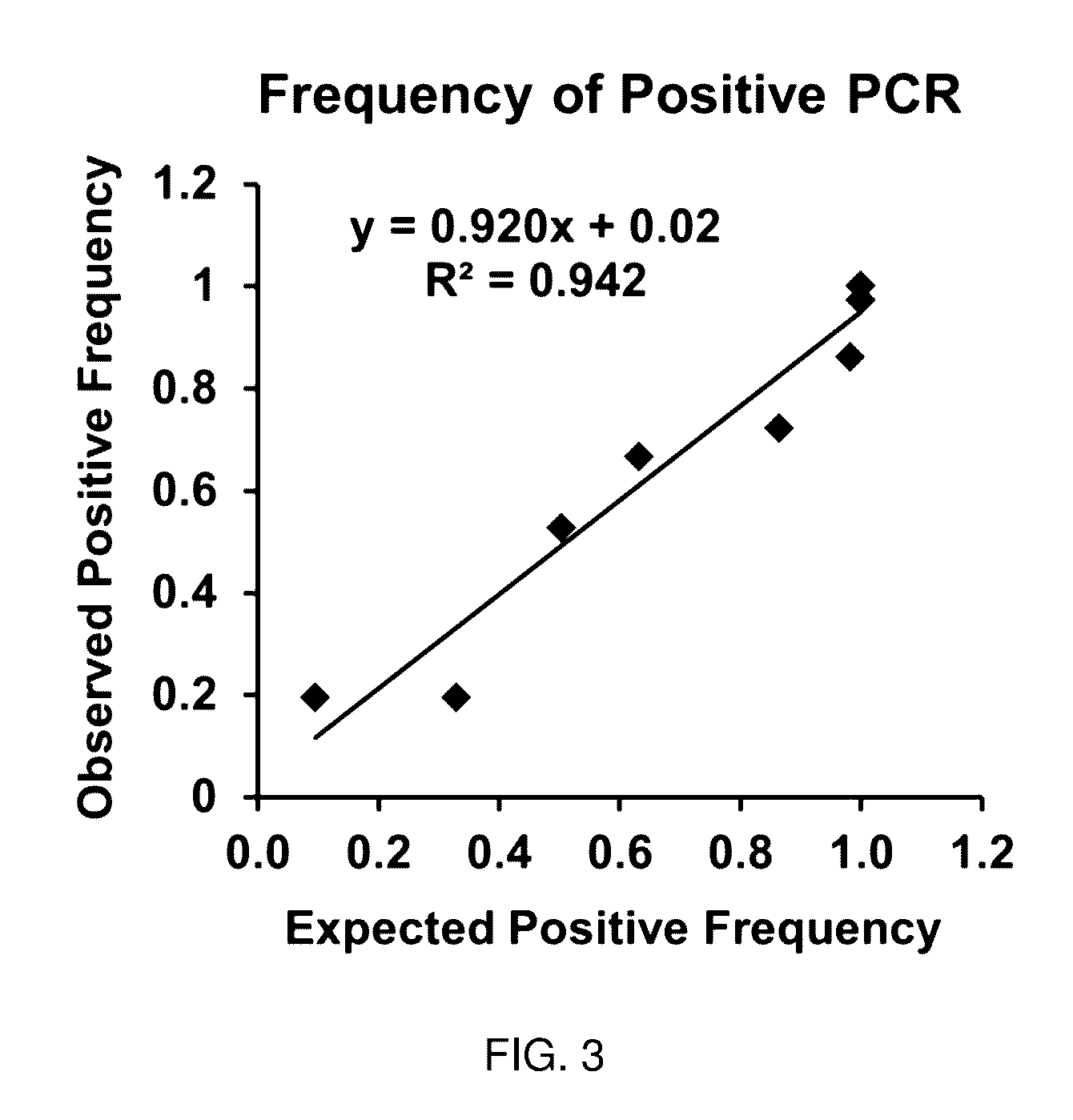 Materials and methods for quality-controlled two-color RT-QPCR diagnostic testing of formalin fixed embedded and/or fresh-frozen samples