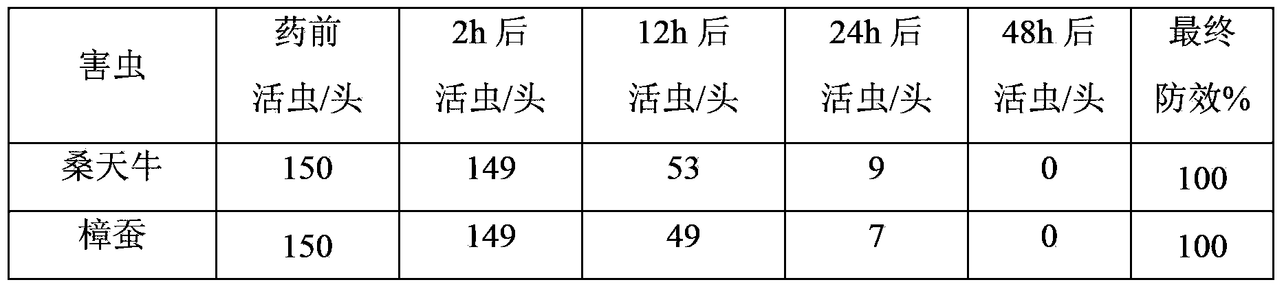 Natural pesticide for gingko and preparation method thereof