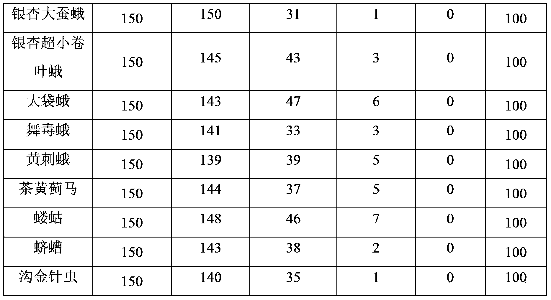 Natural pesticide for gingko and preparation method thereof