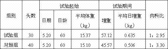 Palygorskite pig feed and preparation method thereof