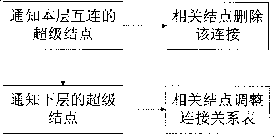 Hybrid positioning method for data duplicate in data network system