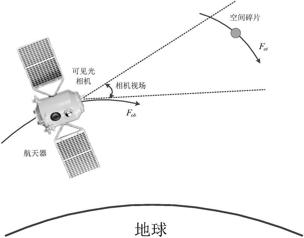 Space debris fast detection and positioning method based on space-borne visible camera