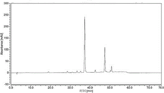 Method for simultaneously extracting baicalin, baicalein and wogonin from scutellaria baicalensis