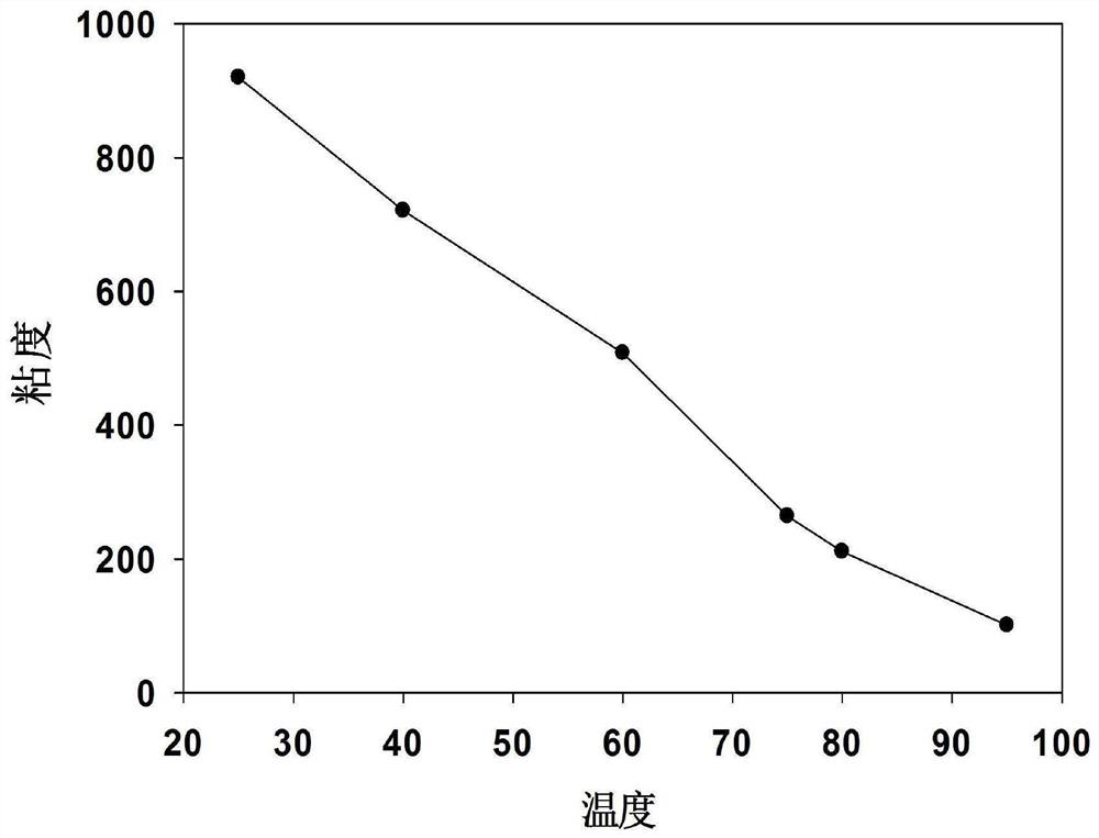 A temperature-sensitive anti-evaporation water-based fire extinguishing agent