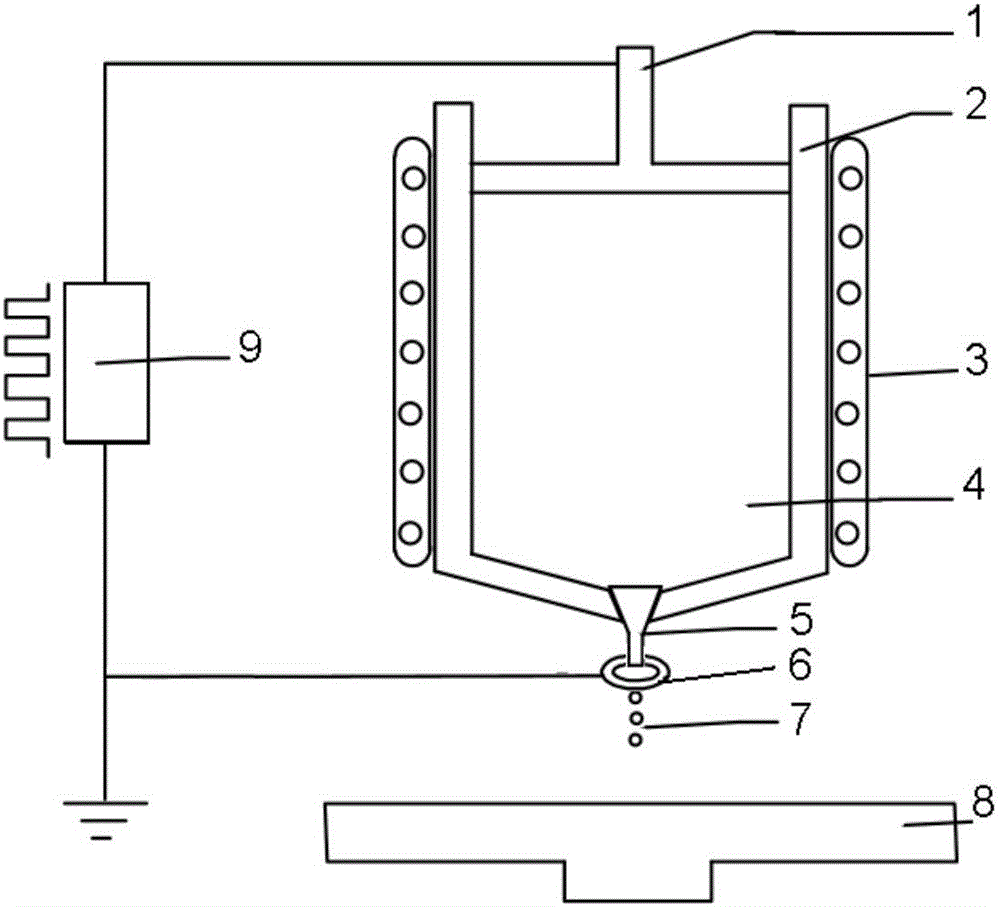 Direct-current pulse-controlled molten drop deposition 3D printing device and printing method