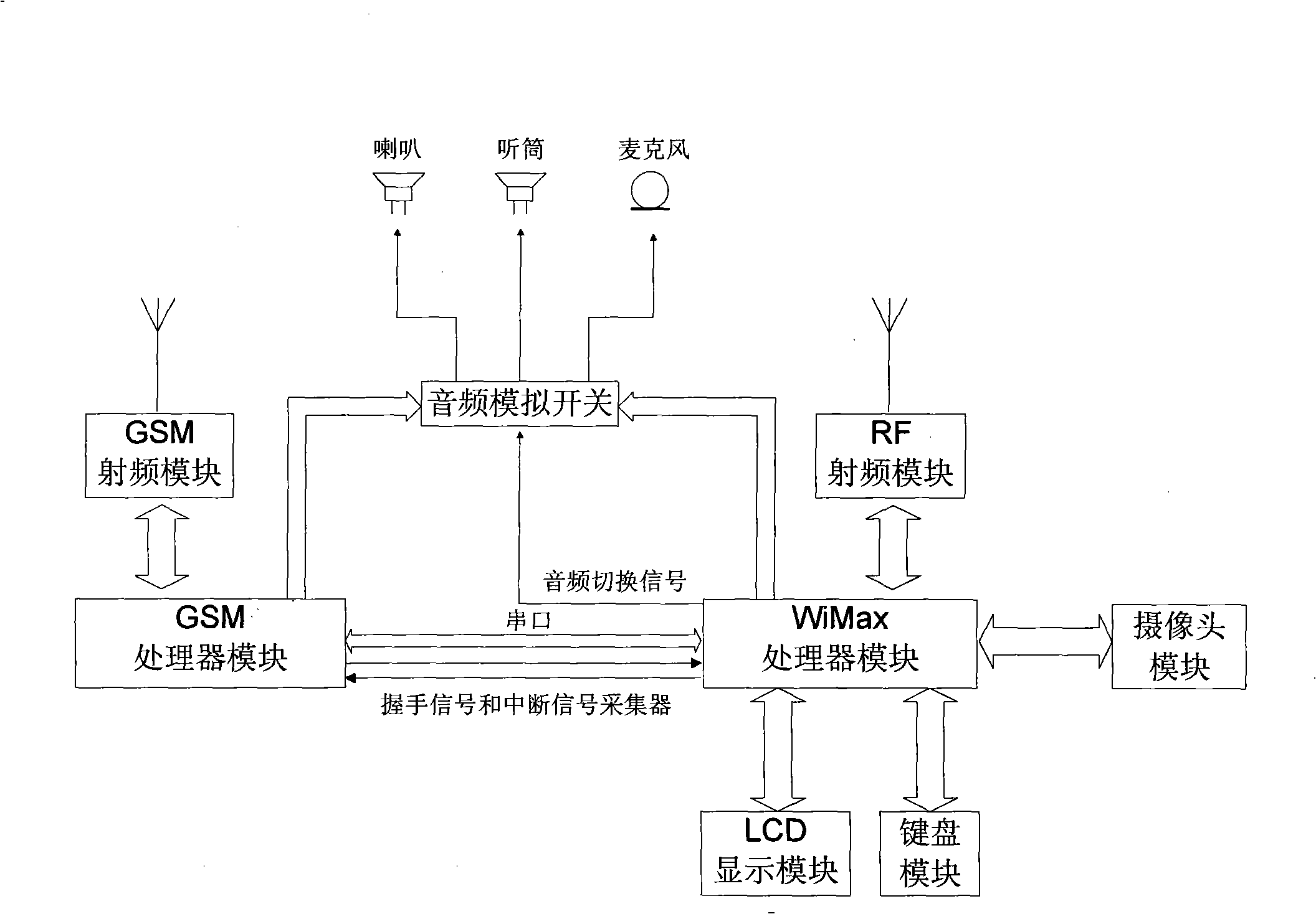 WiMAX double-mode mobile phone as well as switching method thereof