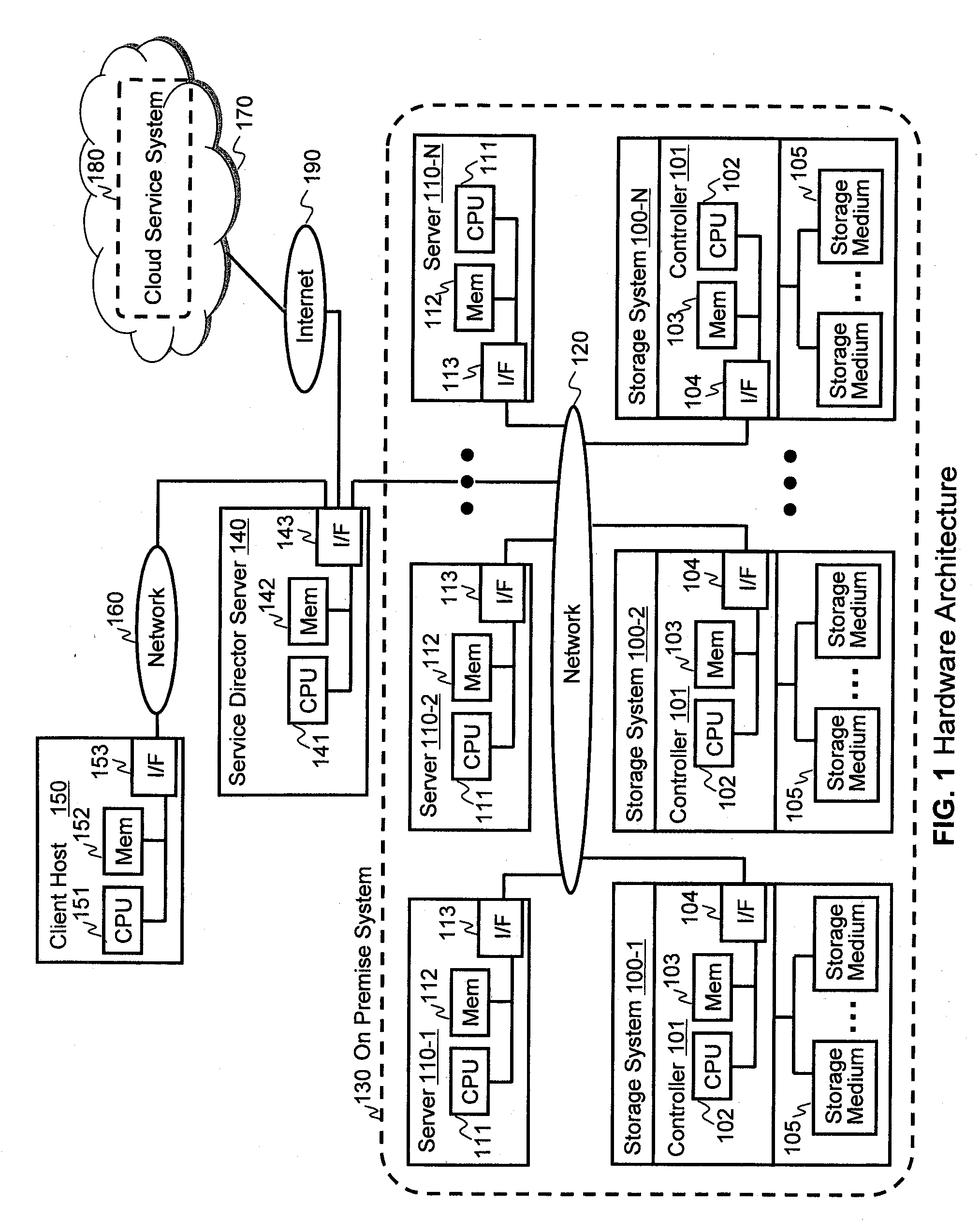 Information technology source migration