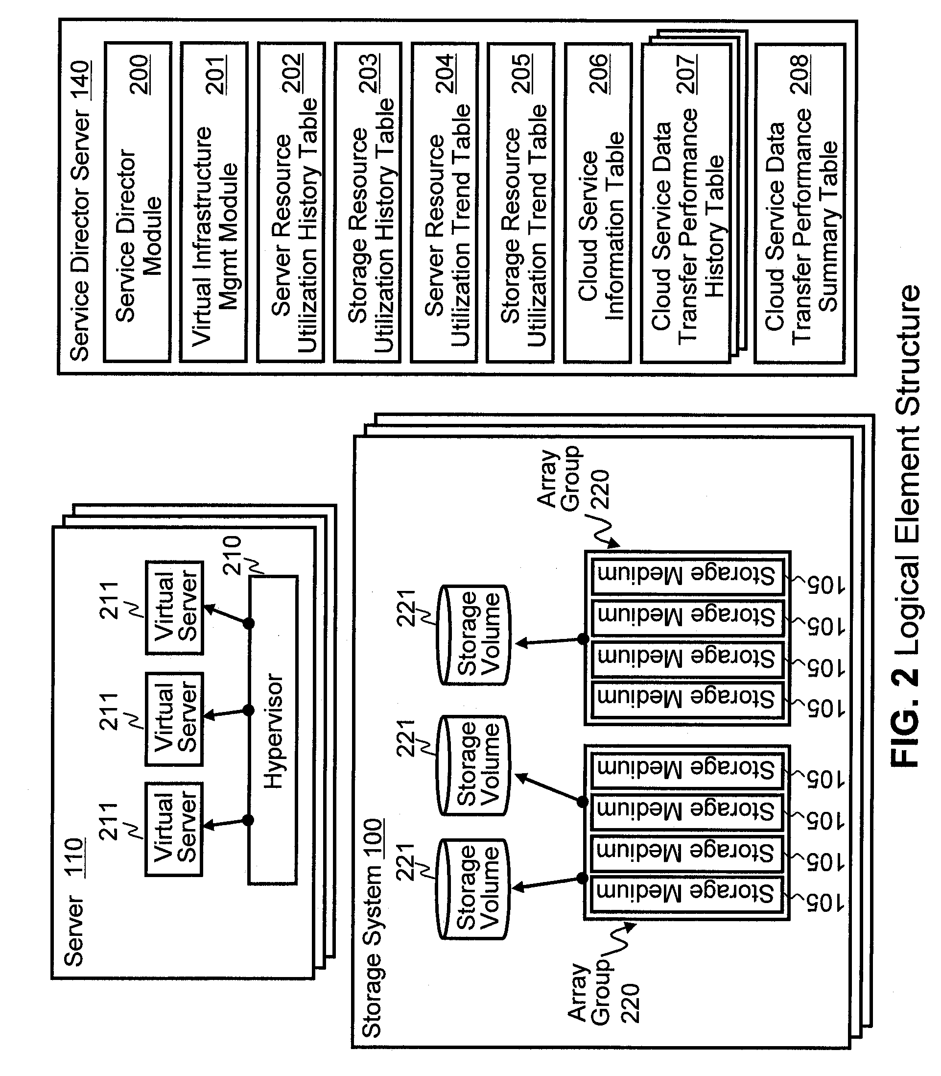 Information technology source migration