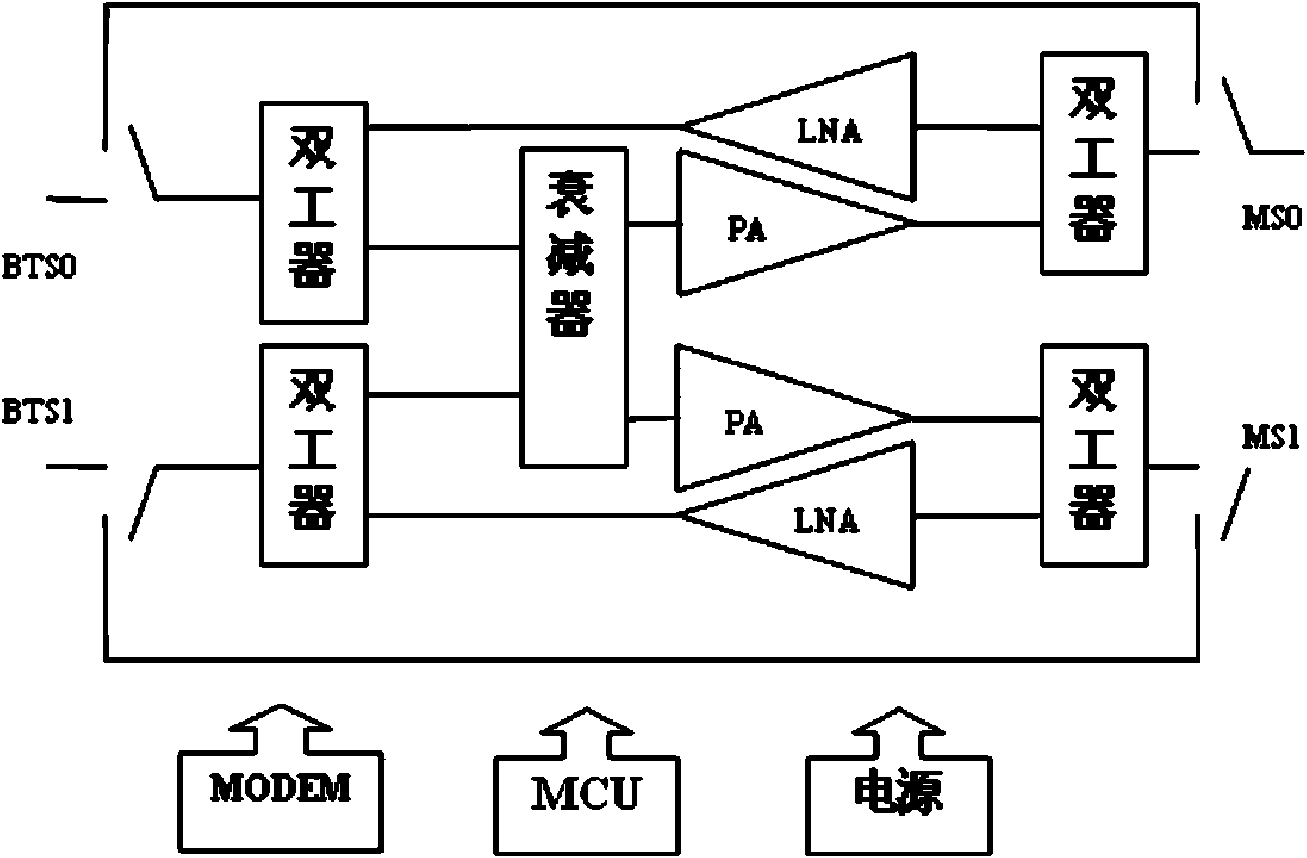 Bypass control method for two-path bidirectional tower amplifier