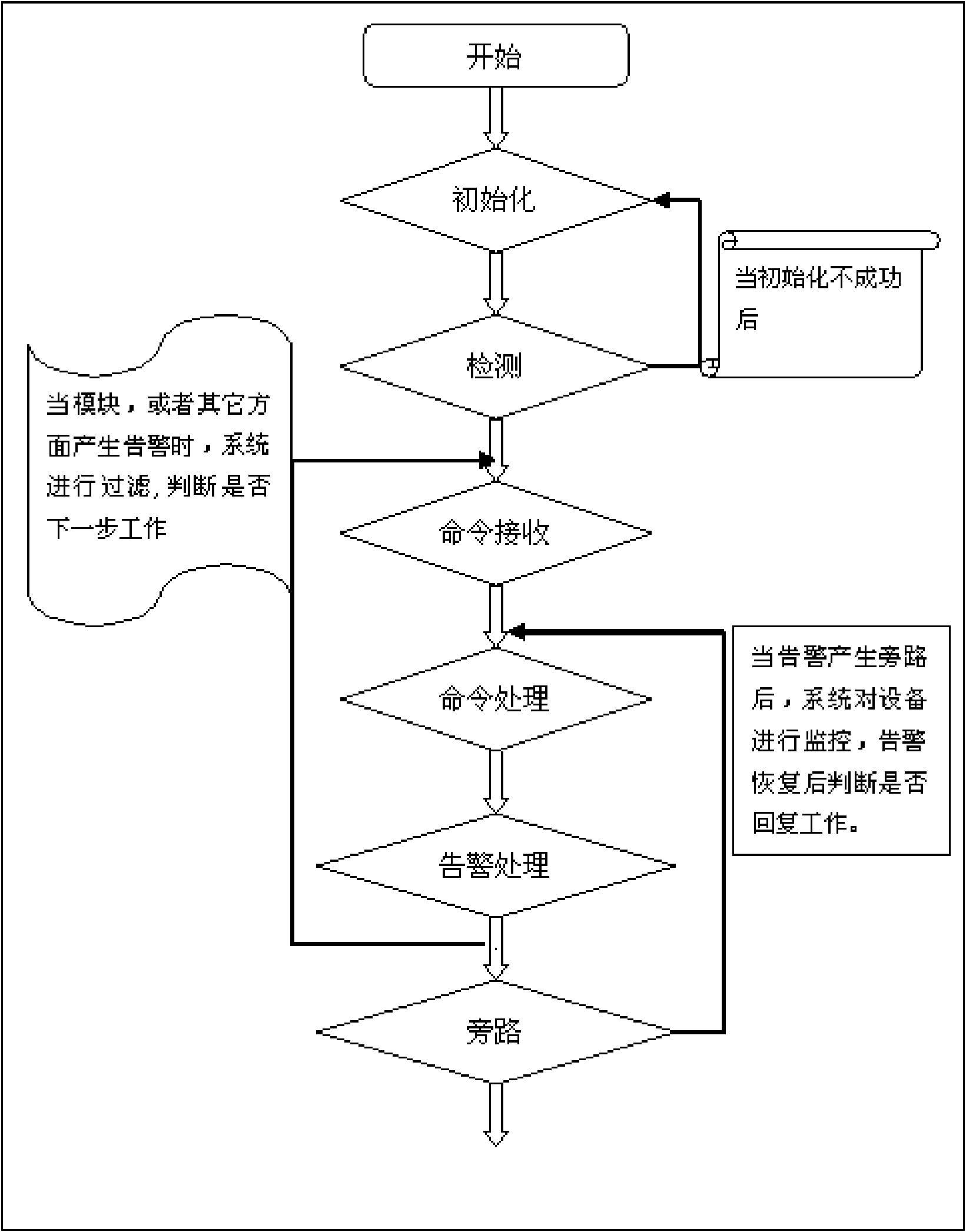 Bypass control method for two-path bidirectional tower amplifier