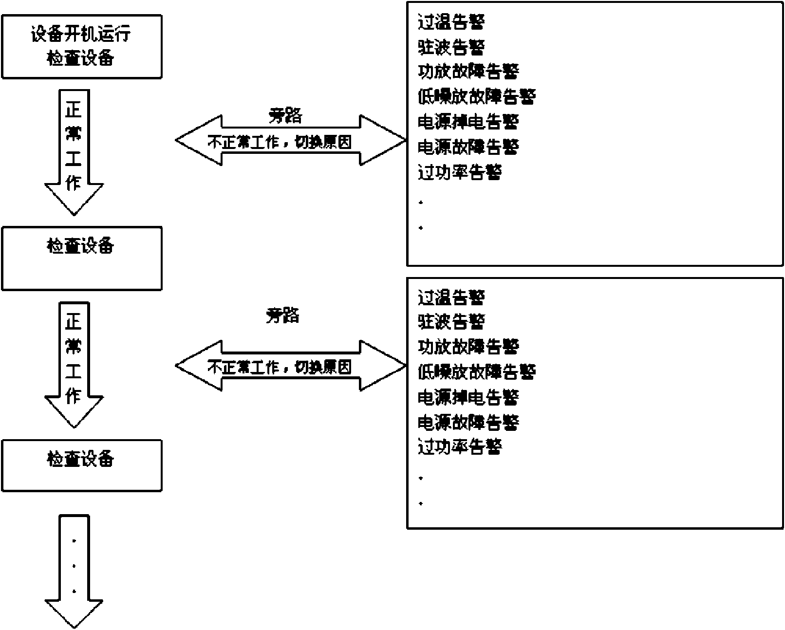 Bypass control method for two-path bidirectional tower amplifier