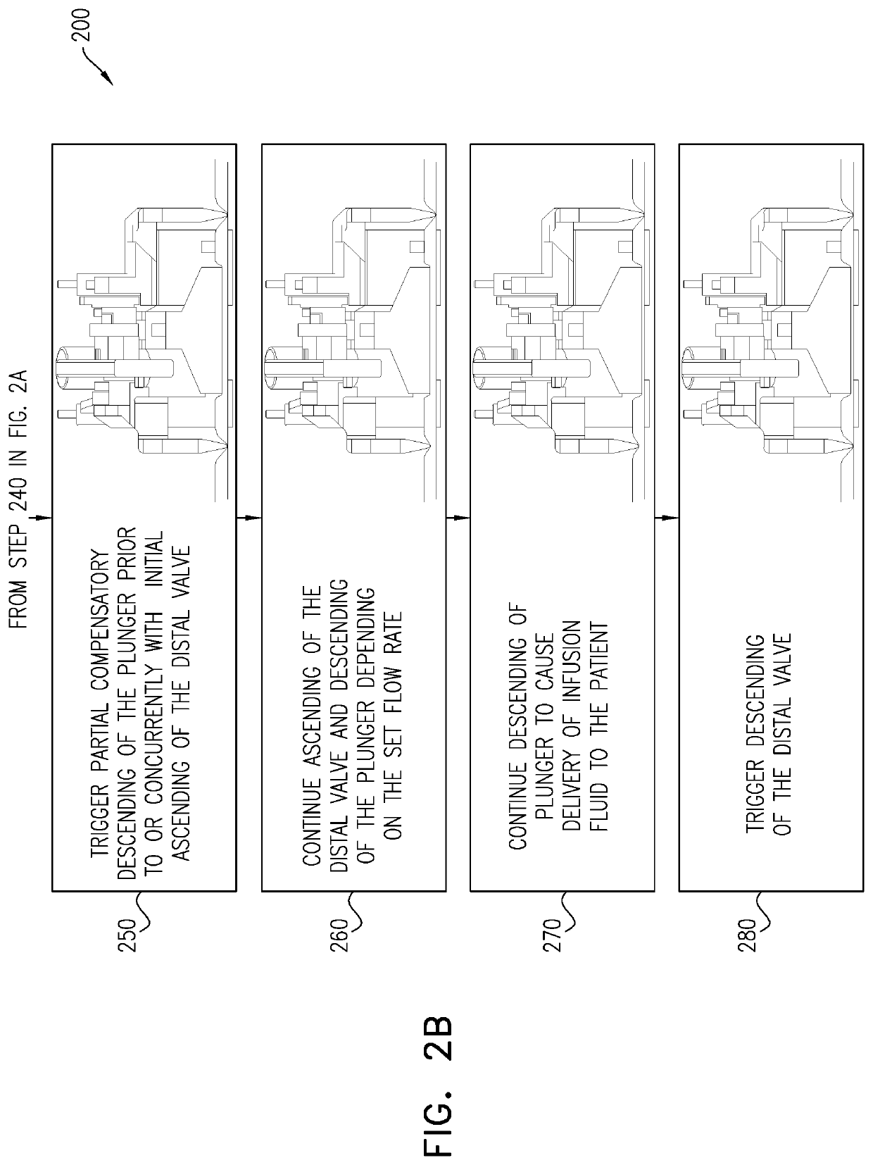 Infusion pump with valve compensation