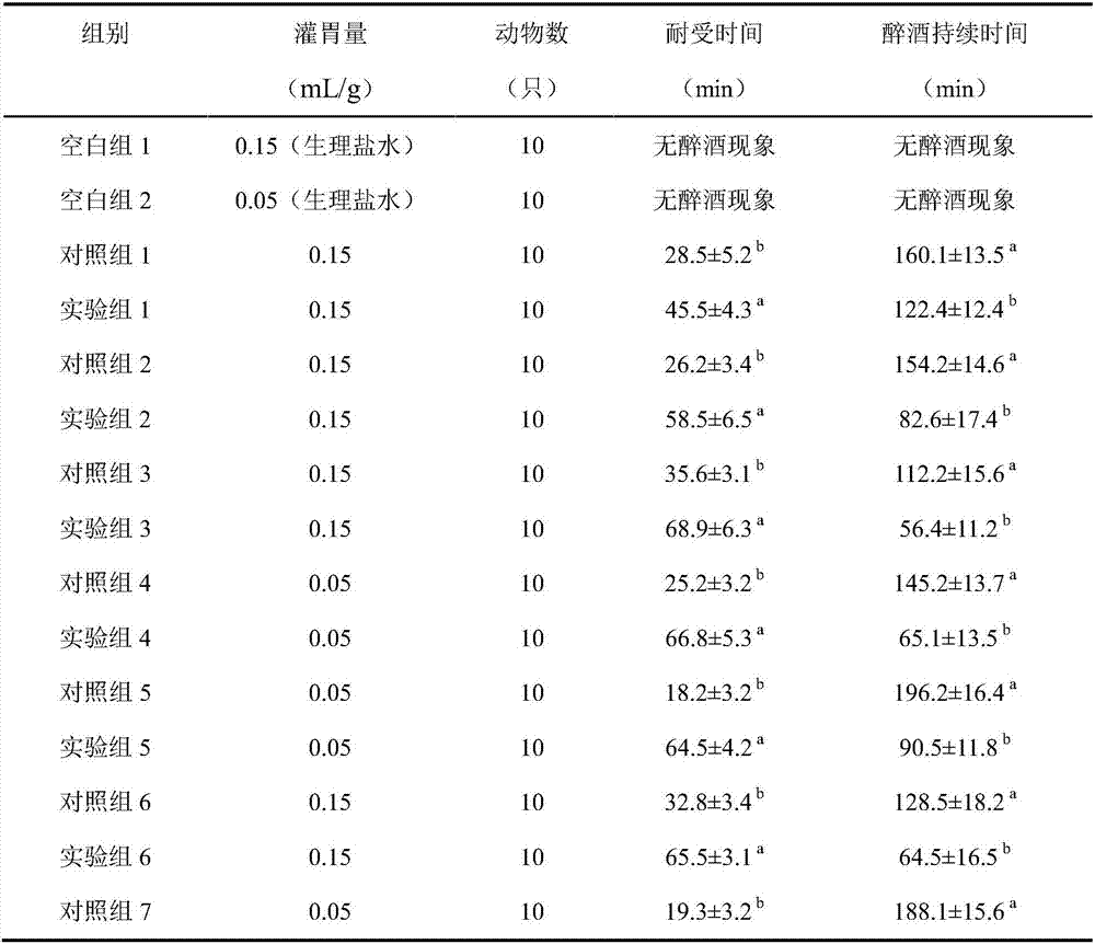 Low-alcohol beverage containing corn oligopeptide and oligosaccharide