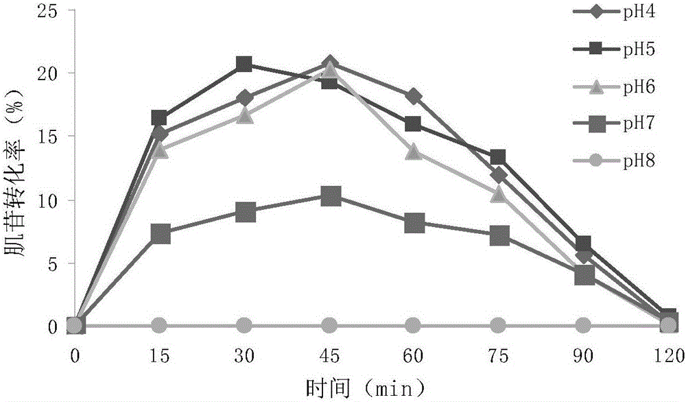 Application of acid phosphatase and related biological materials thereof in constructing phosphate-solubilizing engineering bacteria