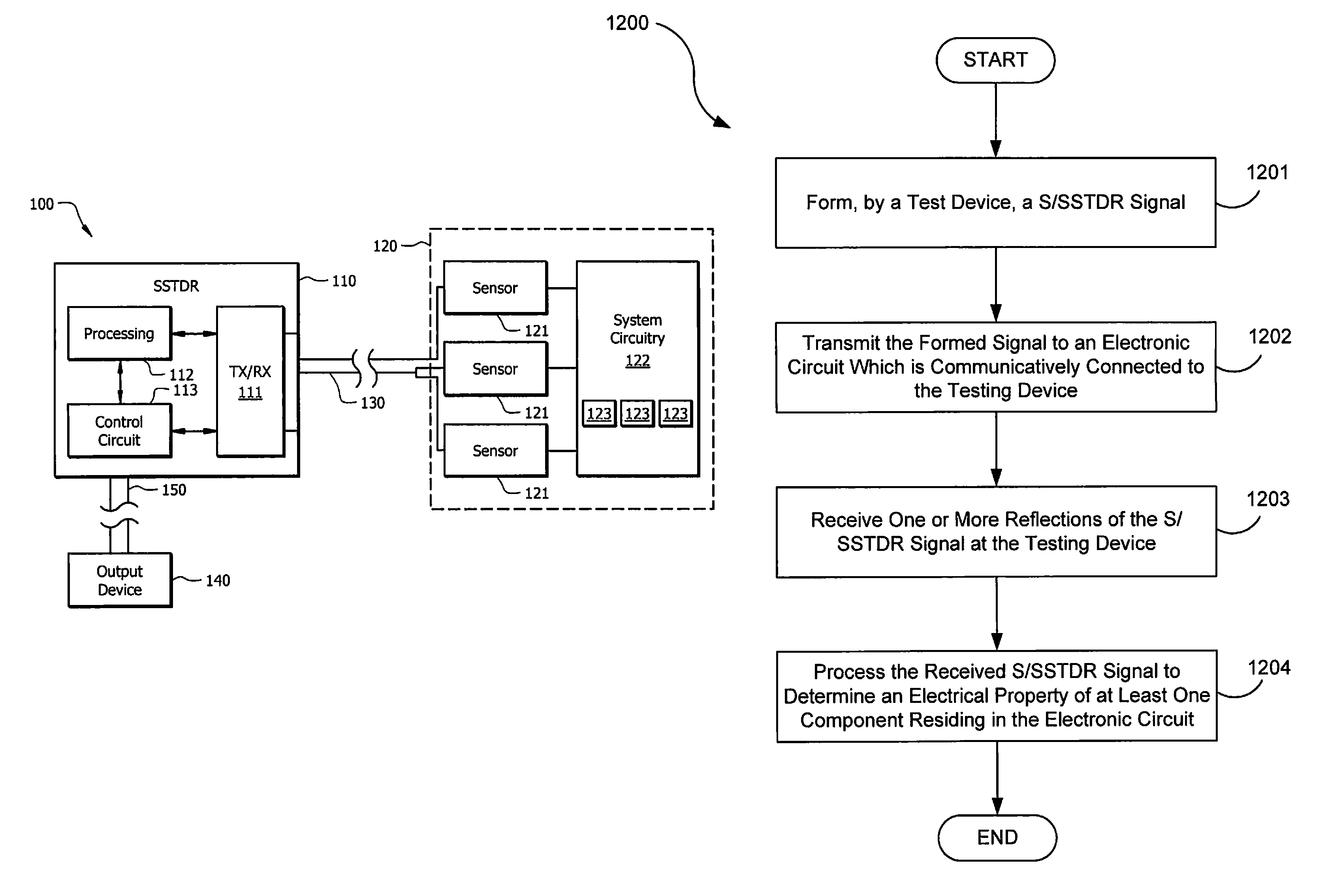 Systems and methods for implementing S/SSTDR measurements