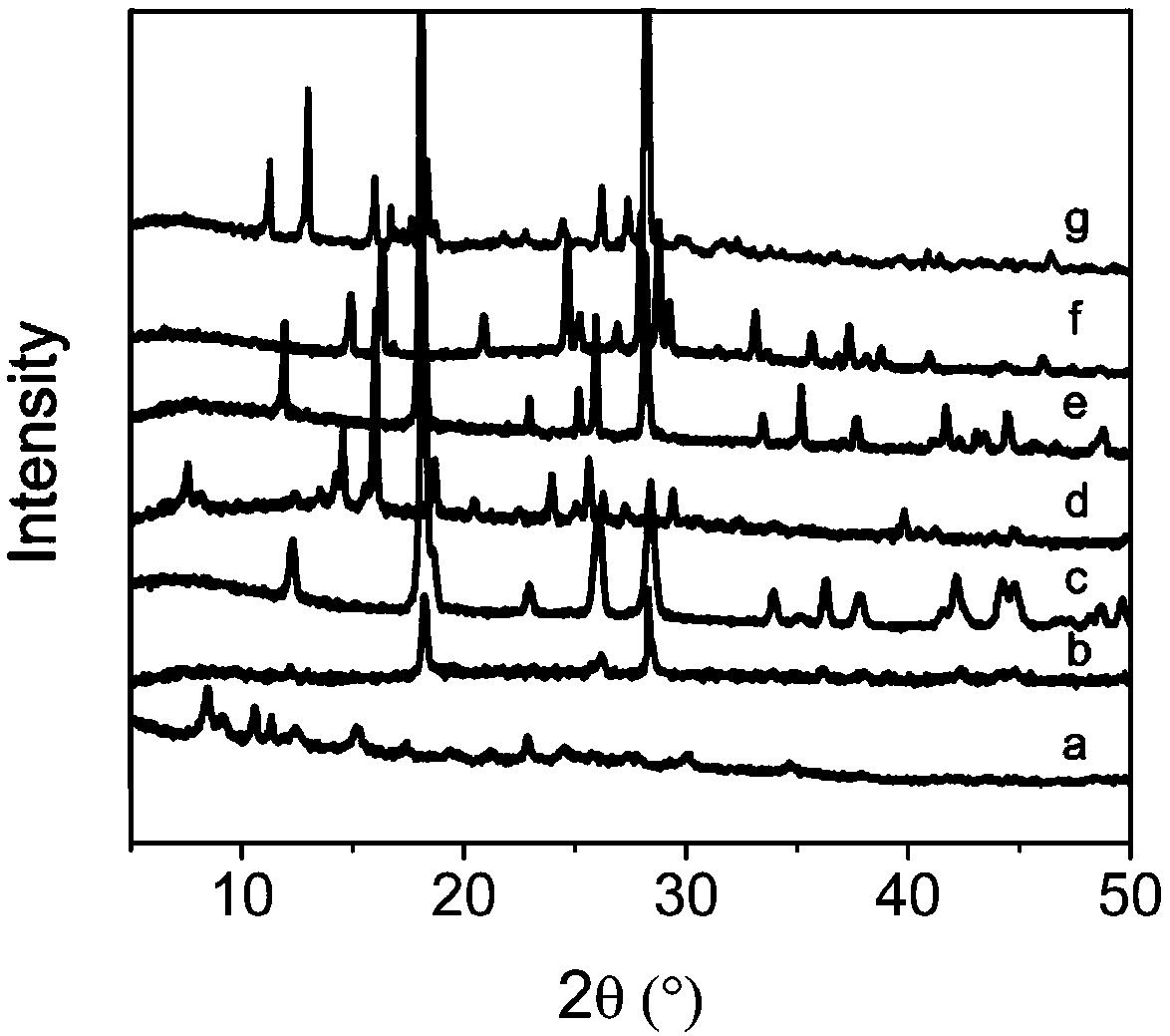 Metal organic framework material for adsorption separation of xenon gas and krypton gas and preparation method and application thereof