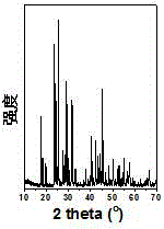 Mn&lt;4+&gt; activated polyfluoride red luminous material and preparation method