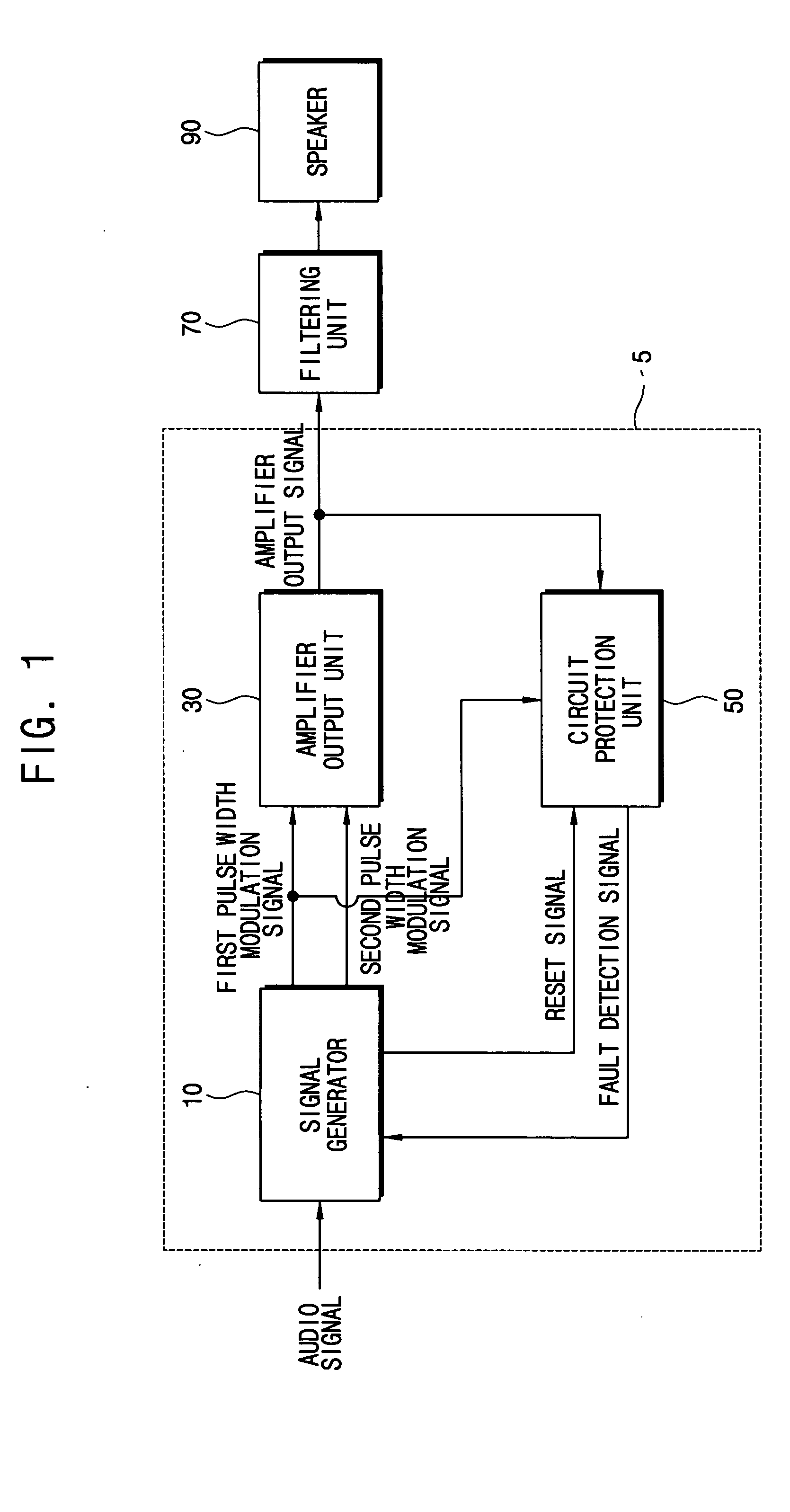 Method, circuit and power amplifier for detecting a fault, and method of protecting a circuit in a power amplifier from a fault occurrence