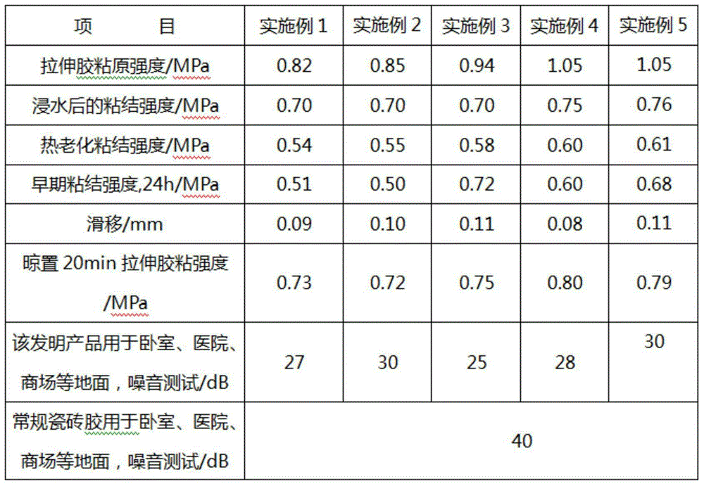 Cement-based adhesive