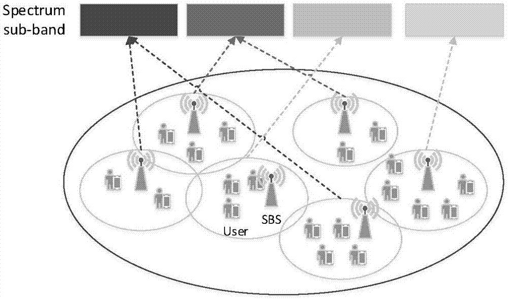 Interference management self optimization method based on non-orthogonal multiple access