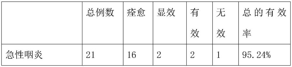 A traditional Chinese medicine atomized liquid for treating infantile pharyngeal inflammation