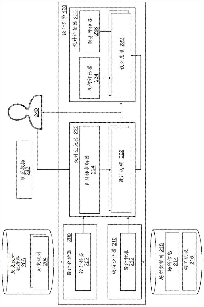 Generative design technology for multi-household residence project