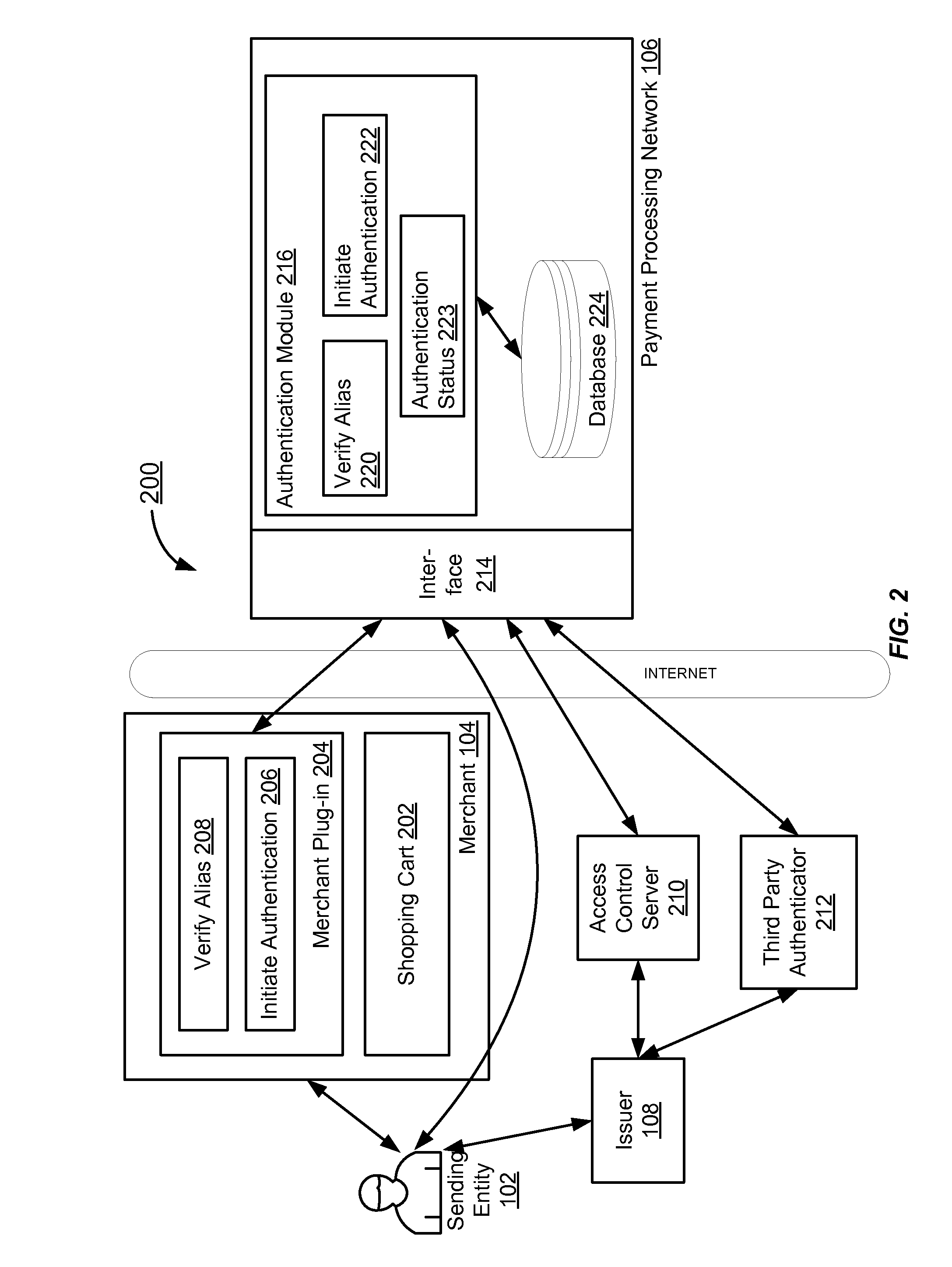 Remote Variable Authentication Processing