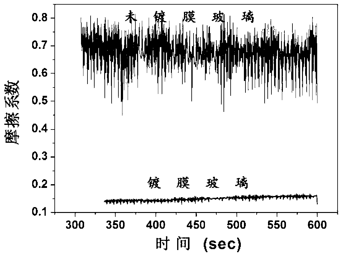 Glass substrate and preparation method thereof