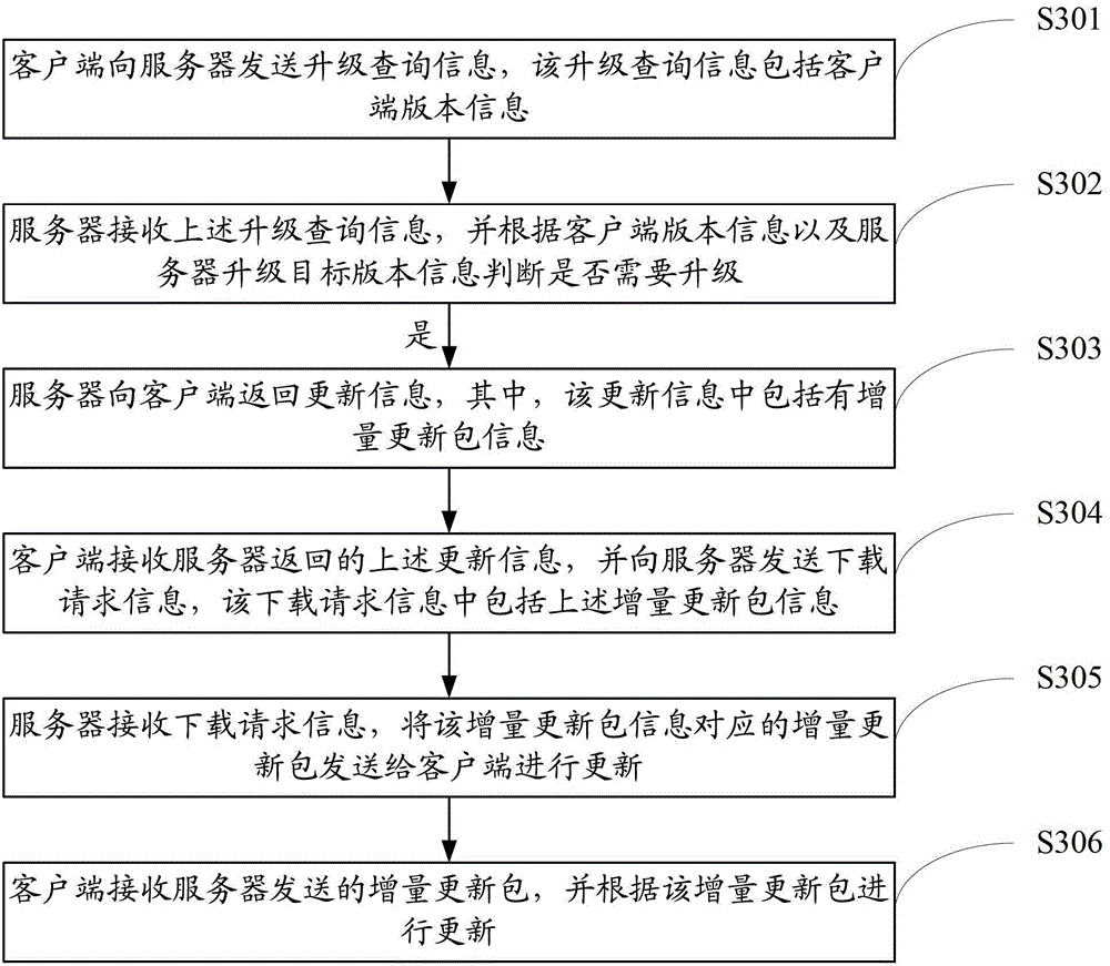 Software update method and software update system