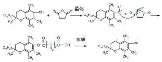 An industrial production method for producing high-content natural vitamin E by hydrolysis reduction method