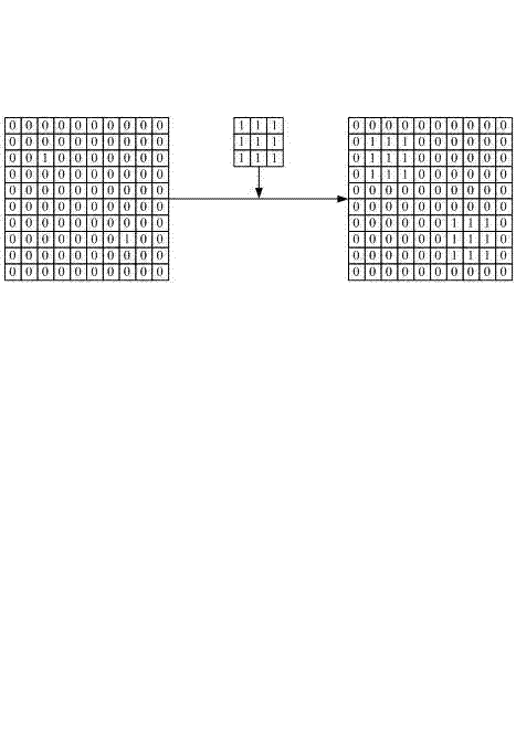 People counting method based on video image processing