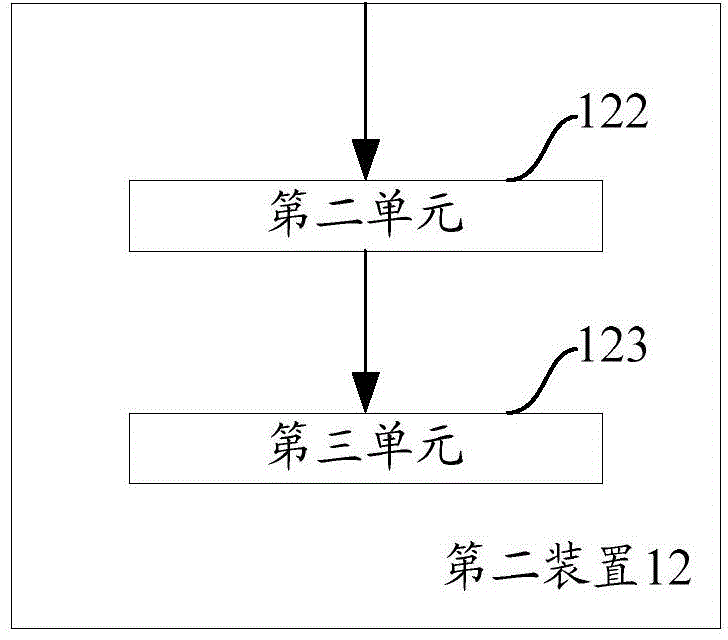 Method and equipment used for backing up data