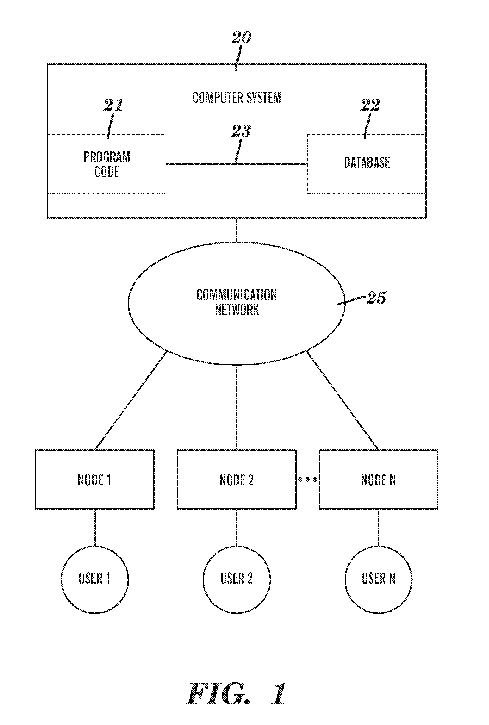 Method and system for managing a multi-focus remote control session