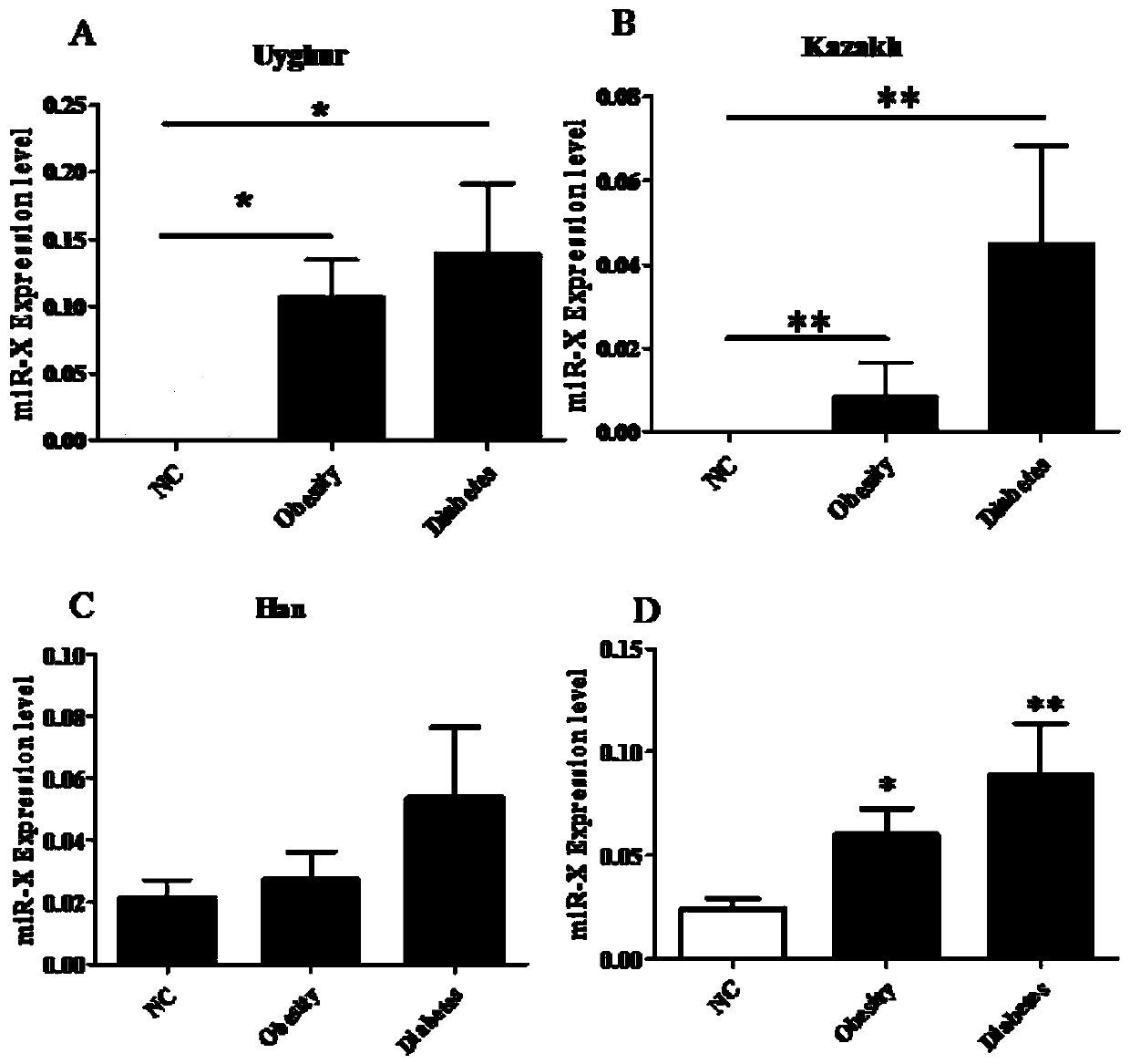 microRNA sequence for early diagnosis of type 2 diabetes and application of microRNA sequence