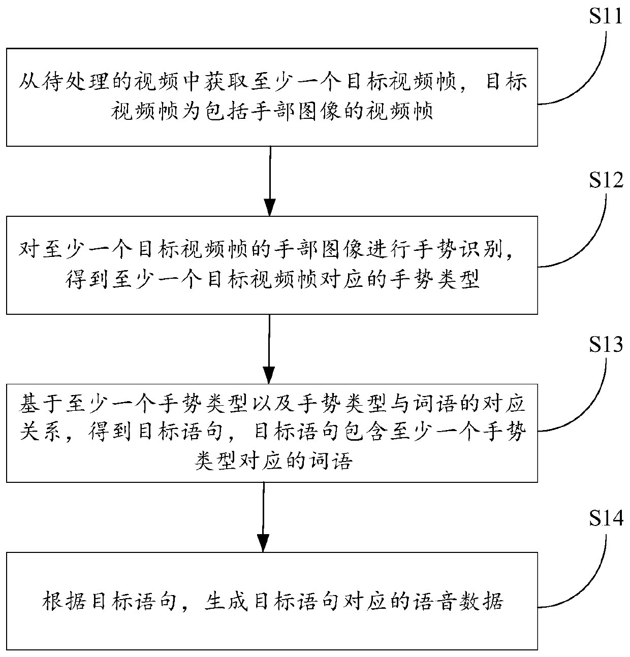 Speech data generation method and device, terminal and storage medium